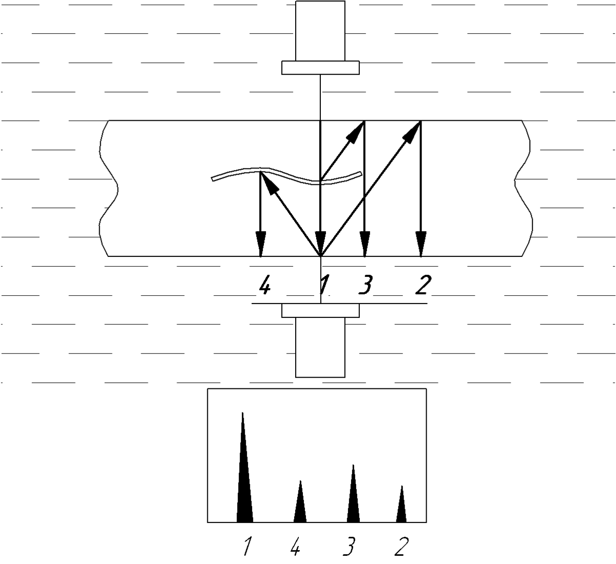 Схема прозвучивания дефектоскопа это