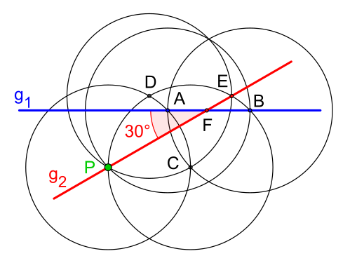 Bild 8: Antragen eines 30°-Winkels an eine Gerade '"`UNIQ--postMath-00000170-QINU`"' durch einen Punkt '"`UNIQ--postMath-00000171-QINU`"' außerhalb der Geraden '"`UNIQ--postMath-00000172-QINU`"', auch möglich mithilfe eines kollabierenden Zirkels