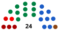 Miniatura per a la versió del 23:03, 17 set 2021