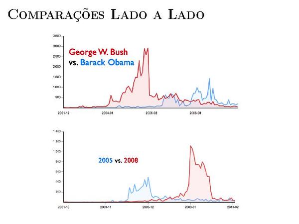 atlasowa/Edit History Visualization