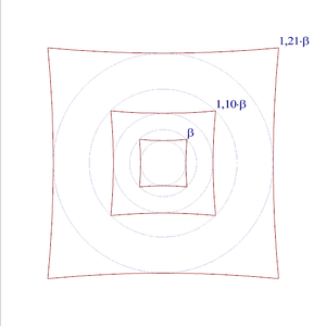 Kissenförmig verzeichnete Abbildung mit nach außen hin zunehmendem Abbildungsmaßstab '"`UNIQ--postMath-0000029B-QINU`"'