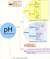 Acid-base Disorders