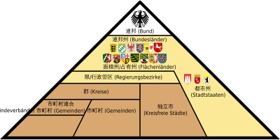 ドイツの地方行政区分 Wikipedia