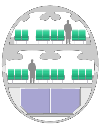 <span class="mw-page-title-main">Double-deck aircraft</span> Aircraft with two passenger decks