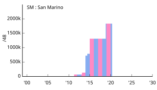 SM San Marino サンマリノ