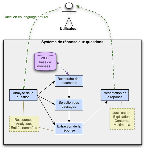 File Architecture Question Reponse Png Wikimedia Commons