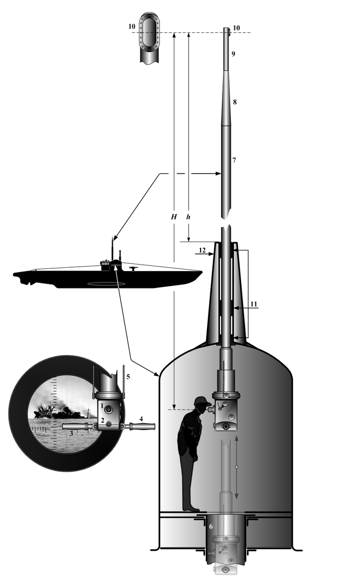 Перископ. Подводная лодка с перископом. Перископ ПЗНГ-8м. Схема перископа подлодки. Перископ подводной лодки.