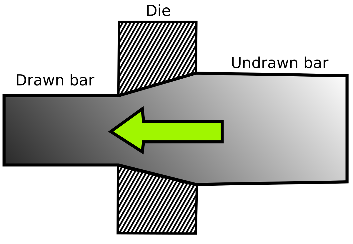 Cold Forging Process Flow Chart