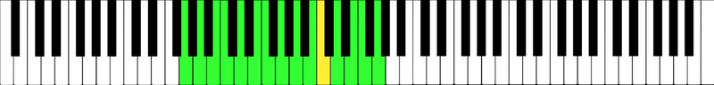 Baritone vocal range (G2–G4) notated on the bass staff (left) and on the piano keyboard in green with middle C (C4) shown in yellow