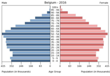 Belgien Kennzeichen (B) Ziffern & Aufbau der belgischen Kfz-Kennzeichen 
