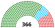 Vignette pour Élections législatives tanzaniennes de 2015