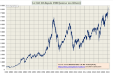 CAC40 1980-2021.png