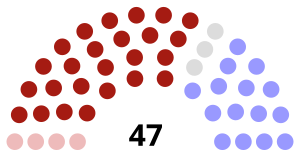 Elecciones provinciales de Columbia Británica de 1920