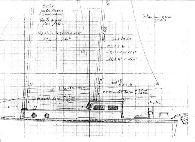 Bas du plan de voilure des voiles de mât Grand voile et suédoise