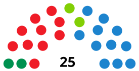 ChiclanadelaFronteraC CouncilDiagram2011.svg