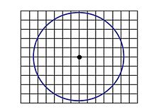 Este es un círculo, en donde el plano cartesiano no se encuentra deformado