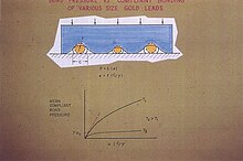 Figure 4. Compliant bonding wires of varying sizes simultaneously. Compliant bonding wires simultaneously of varying sizes0001.jpg