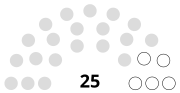 Vignette pour Élections sénatoriales bhoutanaises de 2018