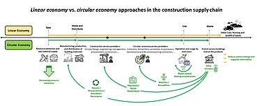 Frontiers  Tracking a Circular Economy Transition Through Jobs: Method  Development and Application in Two Cities