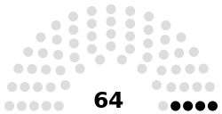 Council of the Republic of Belarus diagram.svg