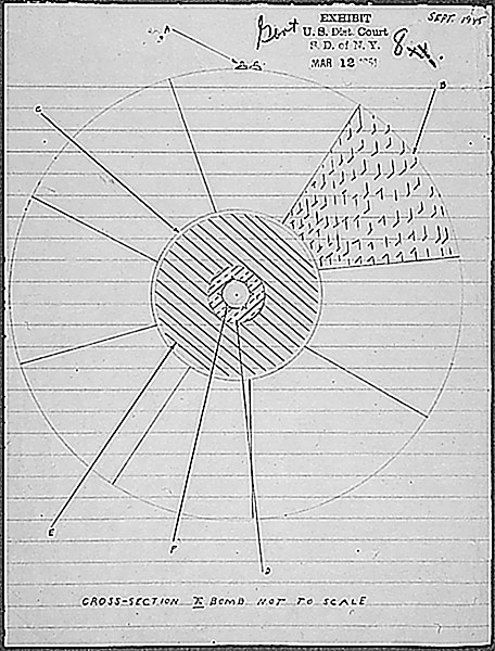 The 1945 sketch of circular shaped implosion-type passed by the American spies for the Soviet Union. This schematic was part of the development of RDS