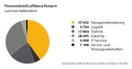 Vorschaubild der Version vom 23:08, 3. Mär. 2016