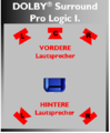 DOLBY Surround Pro Logic I.