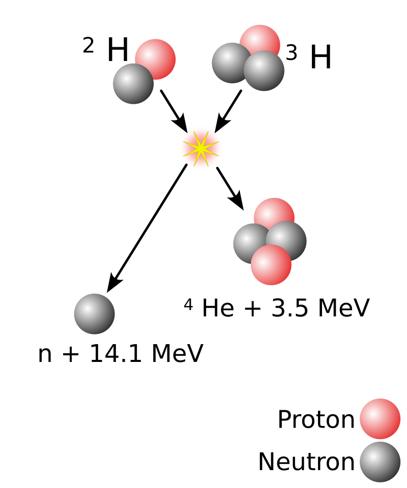 Binding Energy Curve