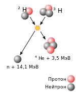 Схема реакции дейтерий-тритий