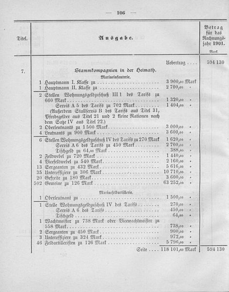 File:Deutsches Reichsgesetzblatt 1901 010 106.jpg