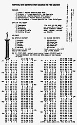 Thumbnail for Discordian calendar