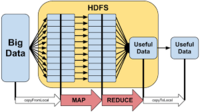 HDFS файл системийн үйл ажиллагаа