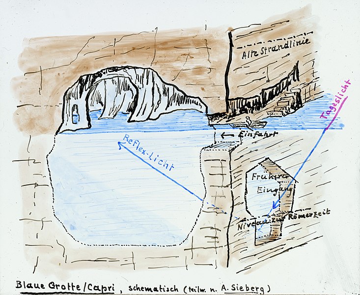 File:ETH-BIB-Blaue Grotte, Capri. Schematisch nach A. Sieberg-Dia 247-Z-00135.jpg