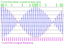 Sensory coding for Eigenmannia's jamming avoidance response