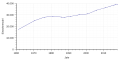 Vorschaubild der Version vom 18:31, 16. Mär. 2019