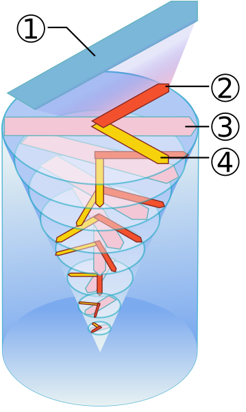 File:Ekman spirale.svg