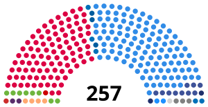 Elecciones legislativas de Argentina de 2001