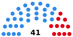 Elecciones provinciales de Santa Fe de 1949