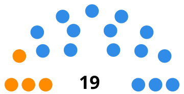 File:Elecciones provinciales de Santa Fe de 2003 (Senado).svg