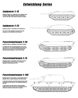 <i>Entwicklung</i> series Late-War German tank project