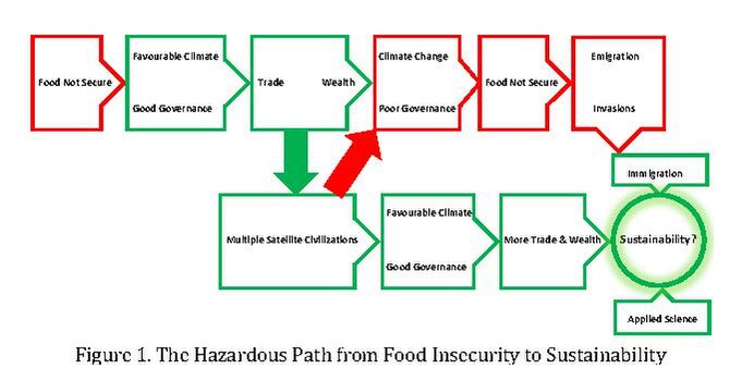 File:From Food In-security to Sustainability.pdf