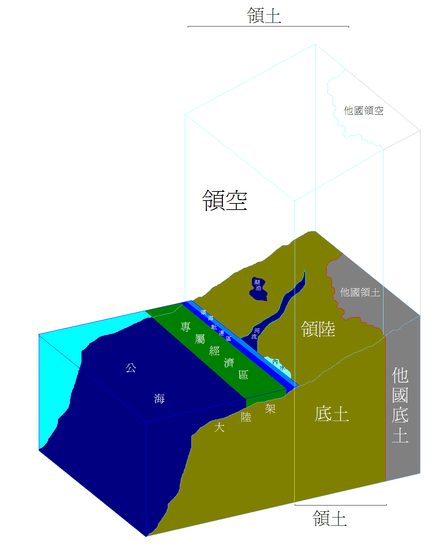 領土定義模型