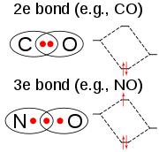 Dióxido de cloro - Wikipedia, la enciclopedia libre