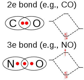 Comparison of three-electron bond to the conventional covalent bond