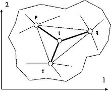 Fig. 1 A triangle grid bounded by plane polygonal single-coherent contour Grid inside.jpg