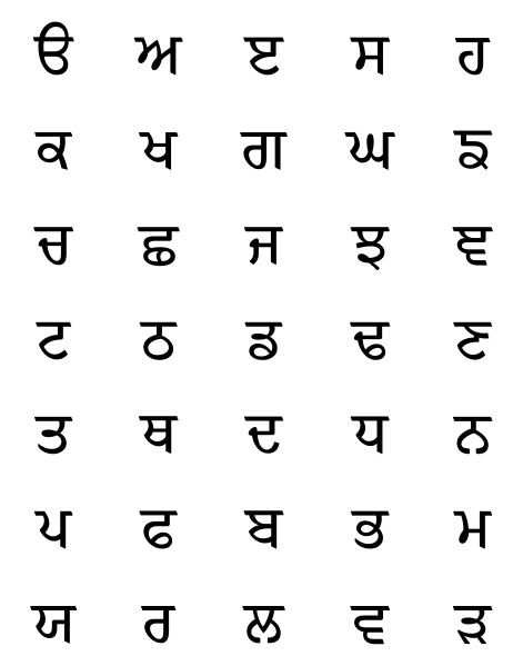 File:Gurmukhi Script - traditional alphabet.svg