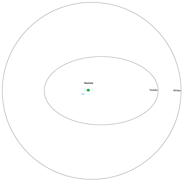 File:Haumea ring moons diagram.png