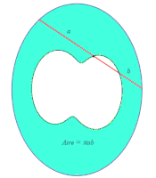Illustration du théorème de Holditch dans le cas d'une courbe extérieure elliptique. On remarque que la courbe de Holditch n'est pas convexe.