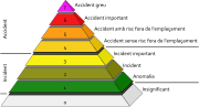 Miniatura per Escala Internacional d'Esdeveniments Nuclears