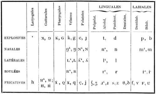 Histoire De L Alphabet Phonetique International Wikipedia